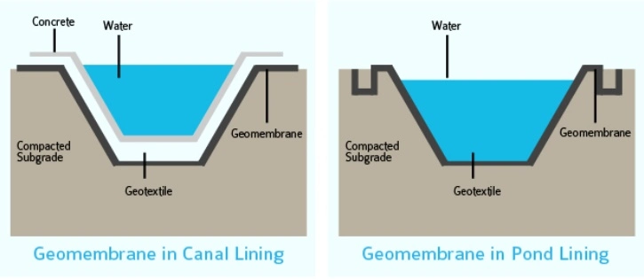 Building Materials Polypropylene Woven Geotextile Fabric Geotextile Waterproofing Manufacturer Supplier