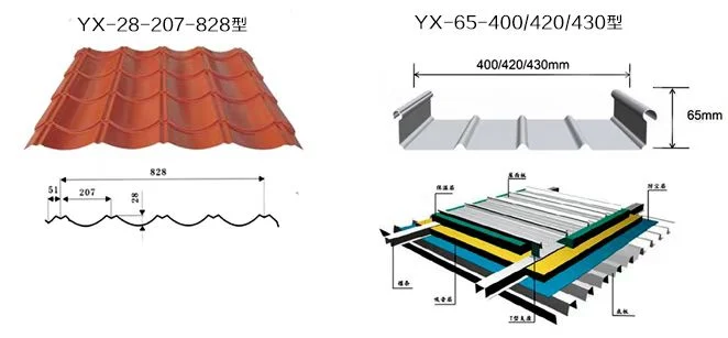 JIS BS Dx51d, Dx52D, Dx53D, Dx54D for Cutting Tools Measuring Tools 0.12-6mm Thickness Color Coat Galvanized Galvalumed Steel Metal Roofing Sheet