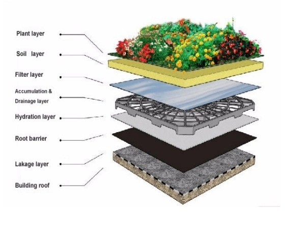 Root Control Plastic Drainage Board Plastic Dimpled Membrane HDPE Drainage Board