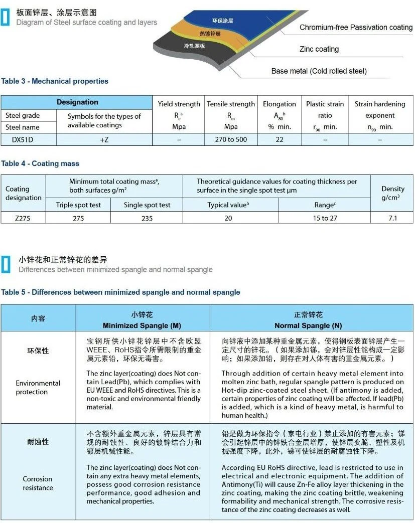 Hot Dipped Galvanized Steel Protected by a High-Polymer Coating Combines The Zinc Aluminium