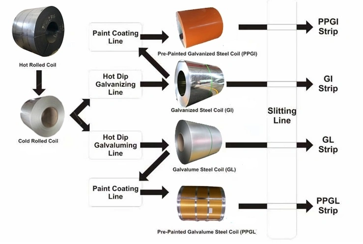 China G550 Full Hard Gl Afp Anti-Finger Print ASTM A792 Hot DIP Zincalume Iron Sheet Roll Az150g Hot Dipped Galvalume Steel Coil