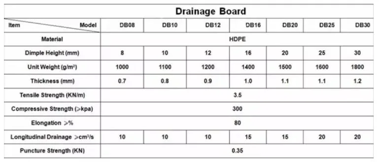 Factory Price Dimple HDPE Plastic Drainage Board for Basement Waterproofing