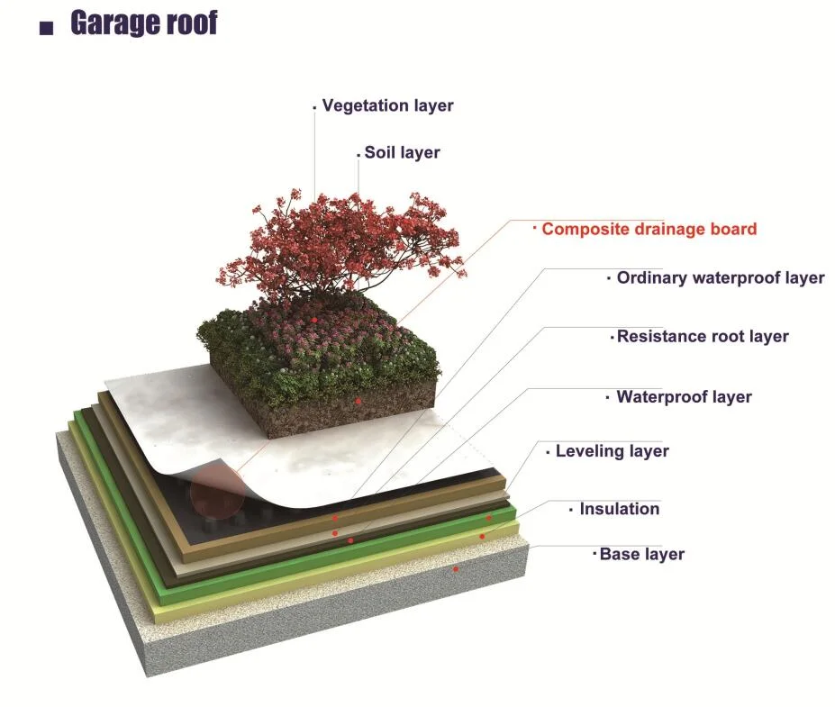 Convenient Construction Green Roof Geotextile Drainage Board