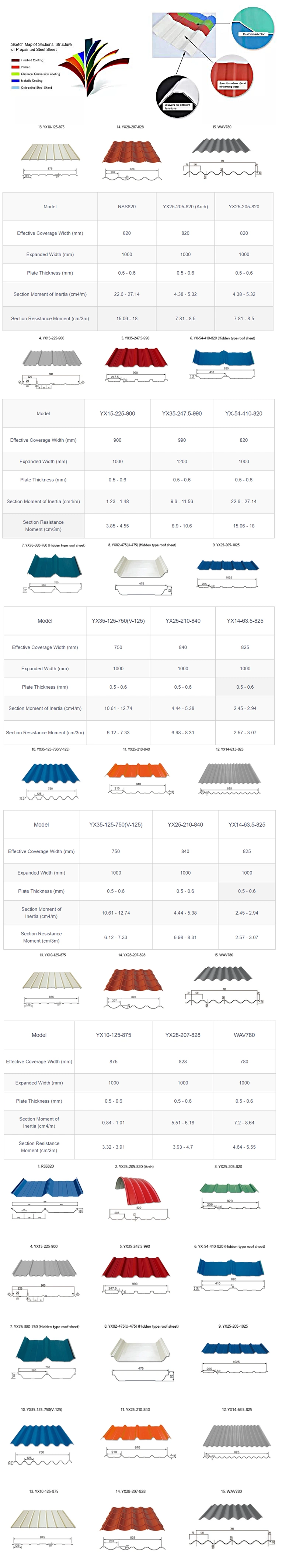 Cold Rolled Zinc Coating Az150 Ral7042 Roofing Sheet Maroon Color Color Sheets Philippines Color Roof Philippines Prices Steel Roofing Sheet