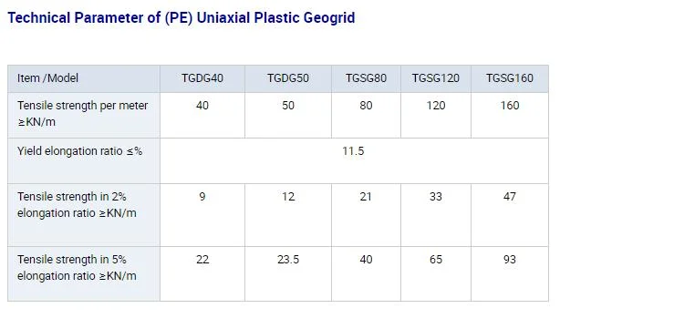Manufacturer PP Pet Fiberglass Biaxial Plastic Geogrid Plastic