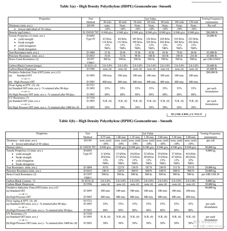 Composite HDPE Geomembrane for Civil Engineering