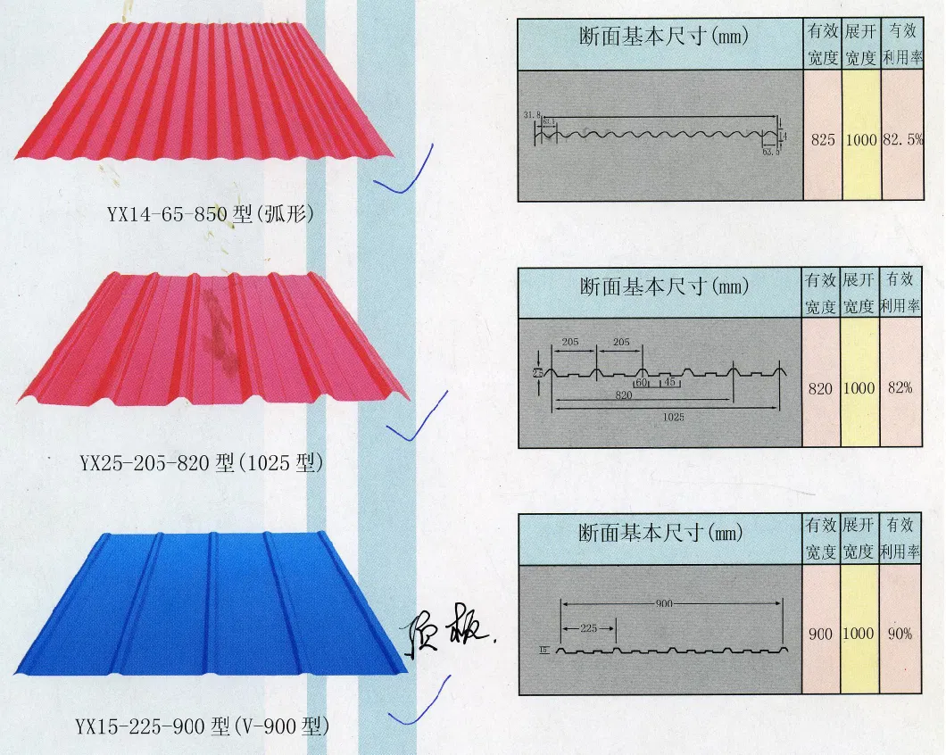 PPGI Sheet Color Coated Galvanized Steel Corrugated Roofing Sheet