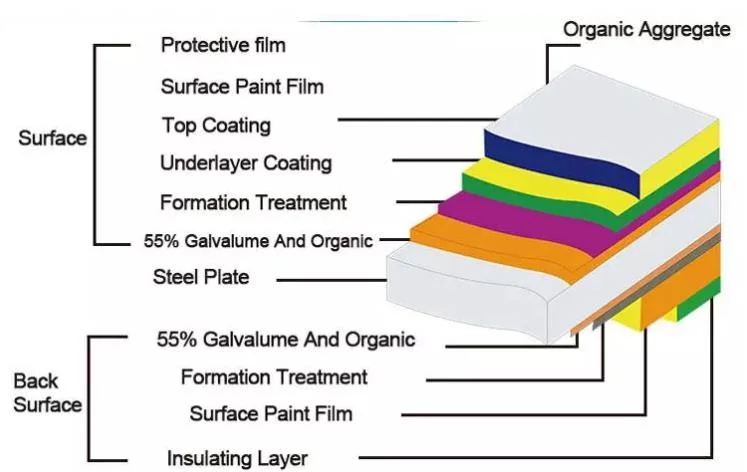 Factory Price Color Coated Az150 Bobina Aluzinc Prepainted Galvalume PPGL Steel Coils for Sale Best Selling ASTM Prepainted Gi Steel Coil / PPGI Aluminum Zinc