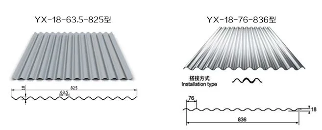 JIS BS Dx51d, Dx52D, Dx53D, Dx54D for Cutting Tools Measuring Tools 0.12-6mm Thickness Color Coat Galvanized Galvalumed Steel Metal Roofing Sheet
