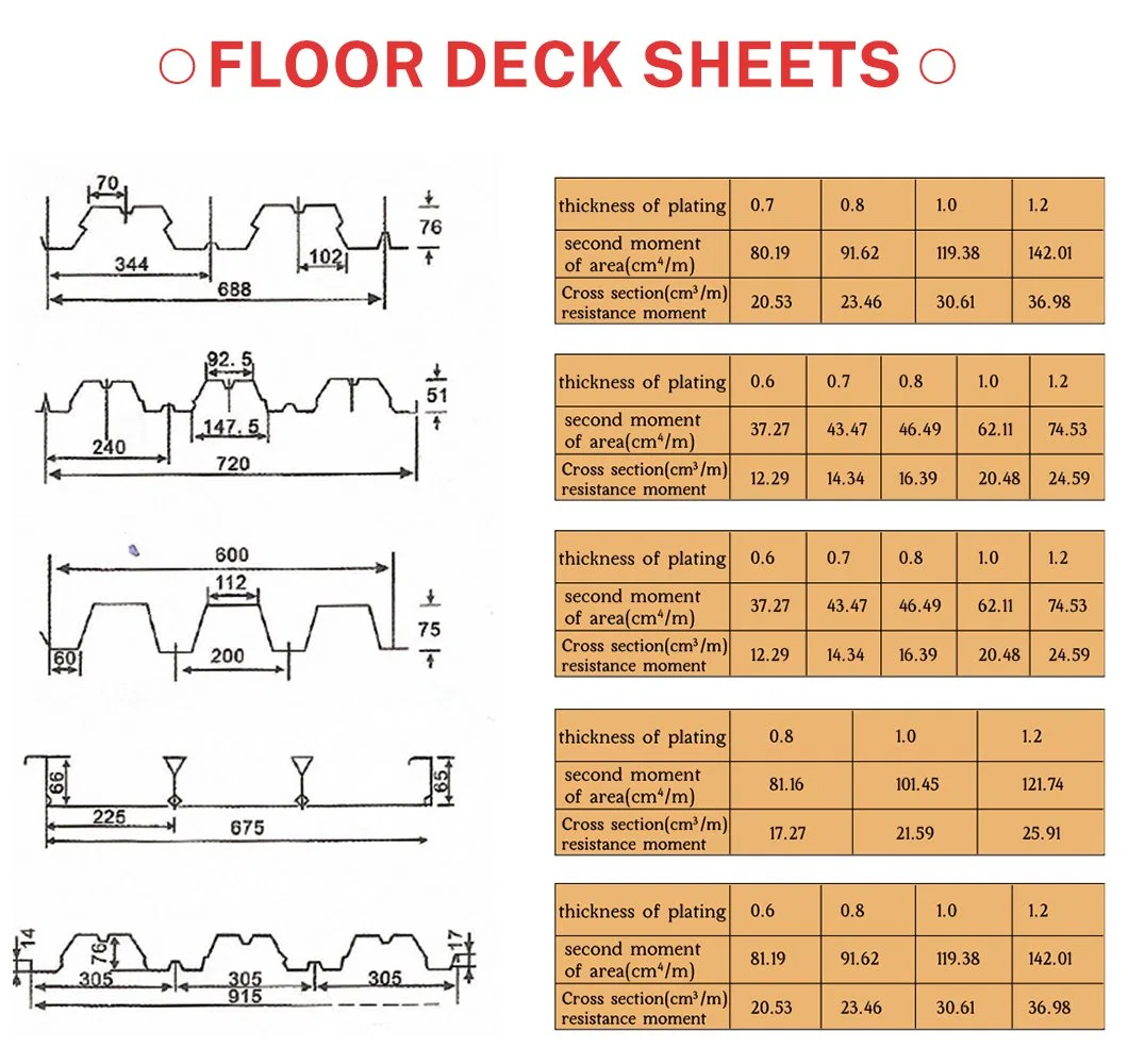 18/22/24/28 Gauge Az30/Az50/Az80/Az100/Az150 Galvalume Roof Tile Panel Corrugated Gl Roofing Sheet