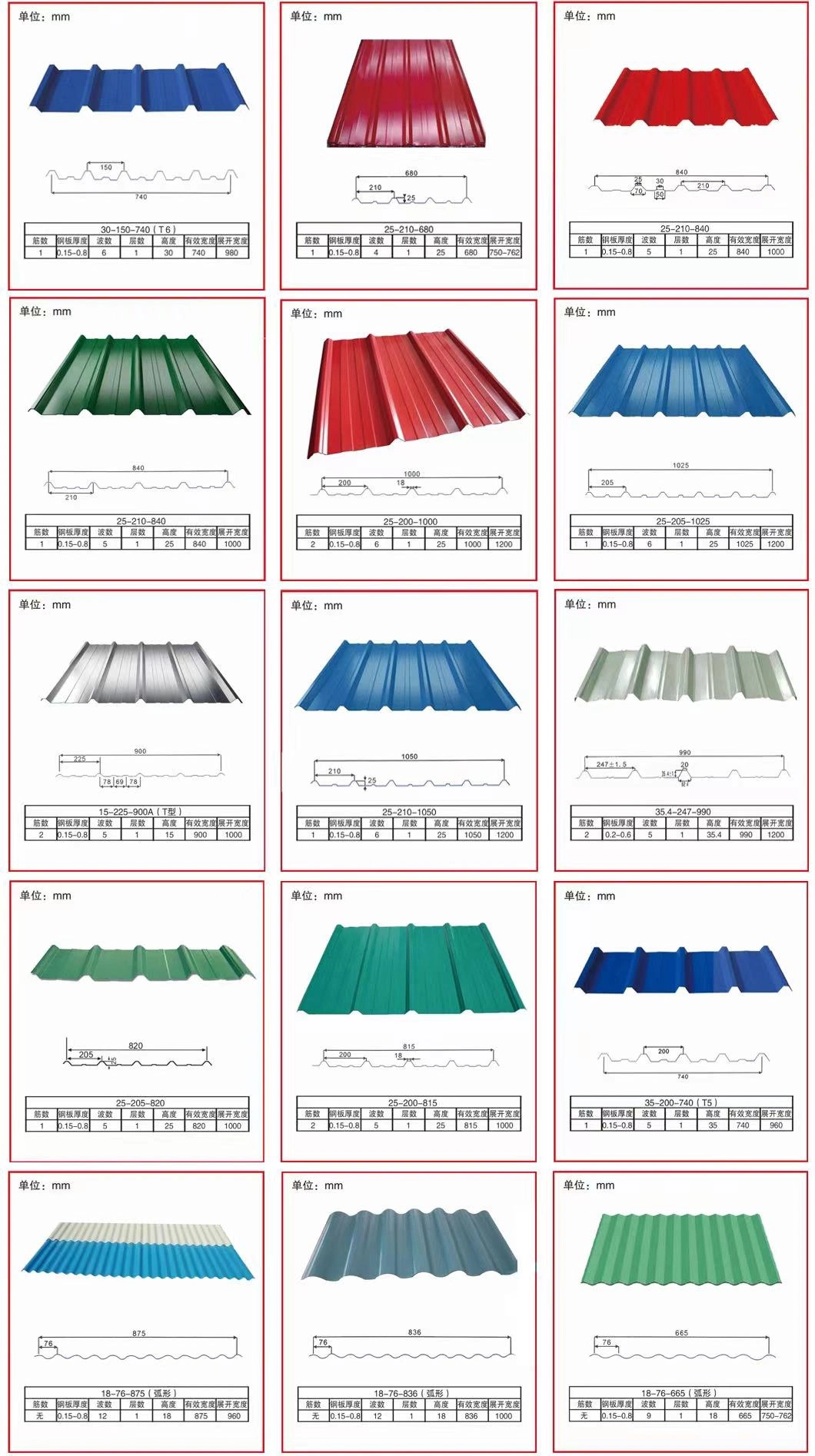 Prime Quality Building Material Prepainted Galvanized PPGI Color Coated Metal Roof Sheet Corrugated Steel Roofing Sheet