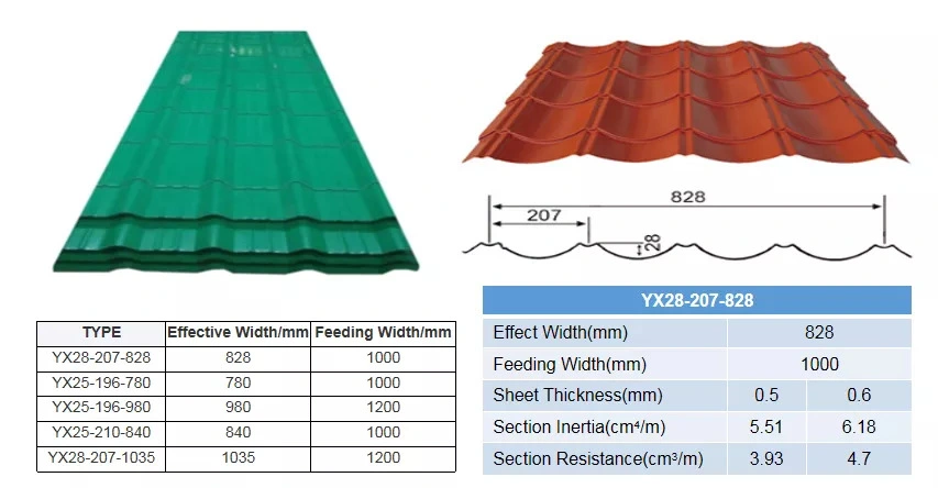 Hot Sale Building Material PPGI Roofing Sheet