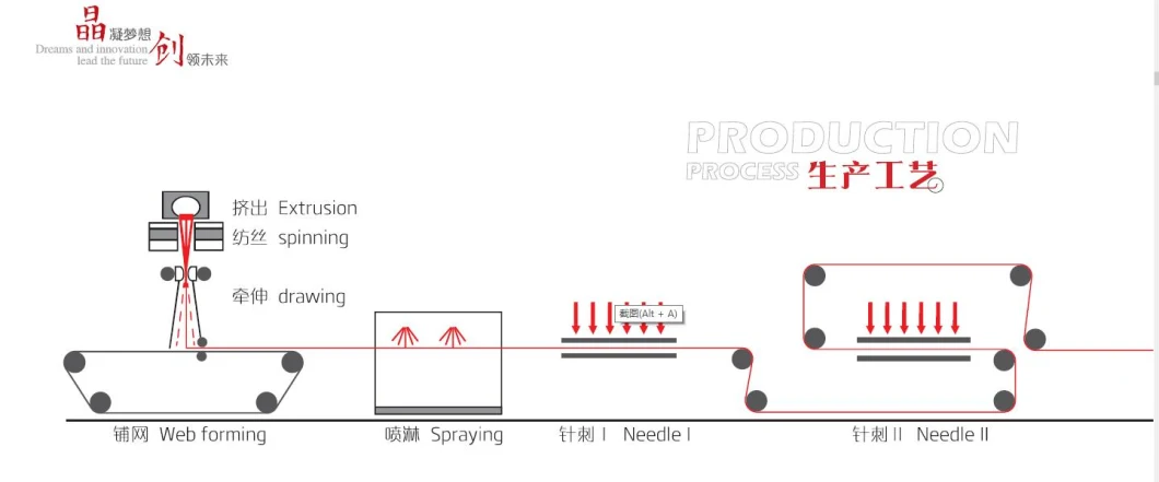 China Ts PP 80-1000g Geotextile Price Geosynthetics Products Non Woven Geotextiles Continuous Filament