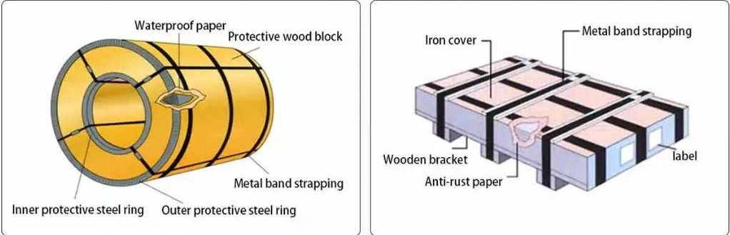 Factory Direct Sales Prepainted Gi Steel Coil PPGI Steel Coil PPGI PPGI Coil