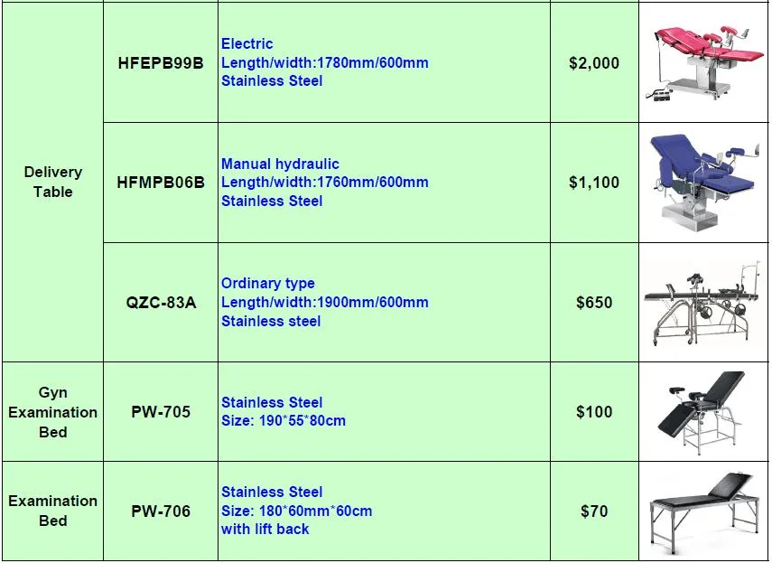 Medical Electric Gynecological Examination Table Hfepb99b