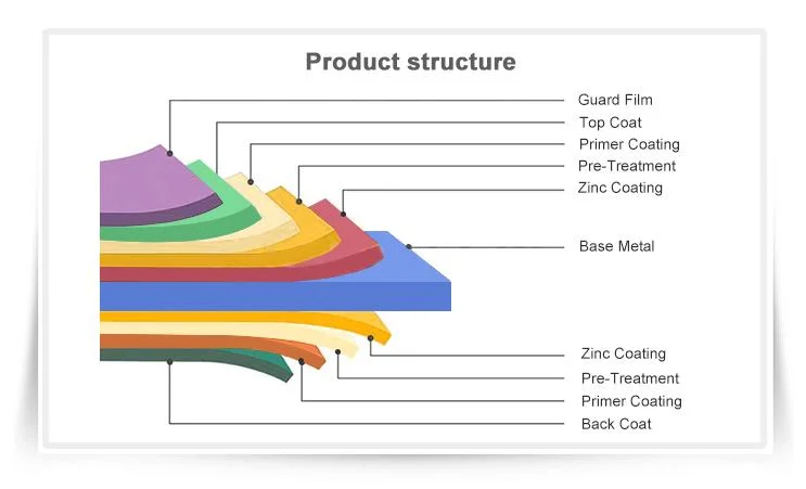 Dx51d Z60 Z80 Z150 PPGL PPGI Gi Gl Hot Dipped Galvanized Galvalume Zinc Aluminum Color Coated Prepainted Metal Roofing Steel Sheet Coil