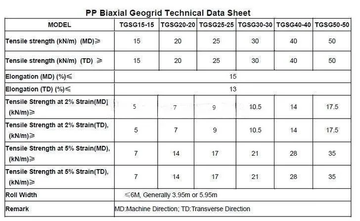 Plastic PP Biaxial Geogrid Fabric Factory for Stability Soil Road Railway Construction