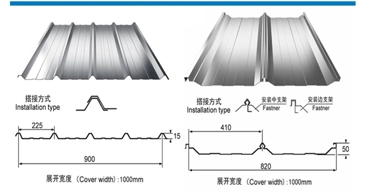 PPGI Prime Quality Sgc340 22 Gauge Corrugated Galvanized Roofing Steel Sheet Color Coated Roof Plate