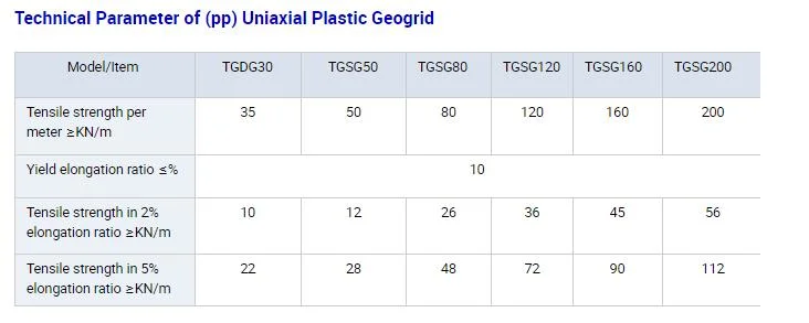 Manufacturer PP Pet Fiberglass Biaxial Plastic Geogrid Plastic