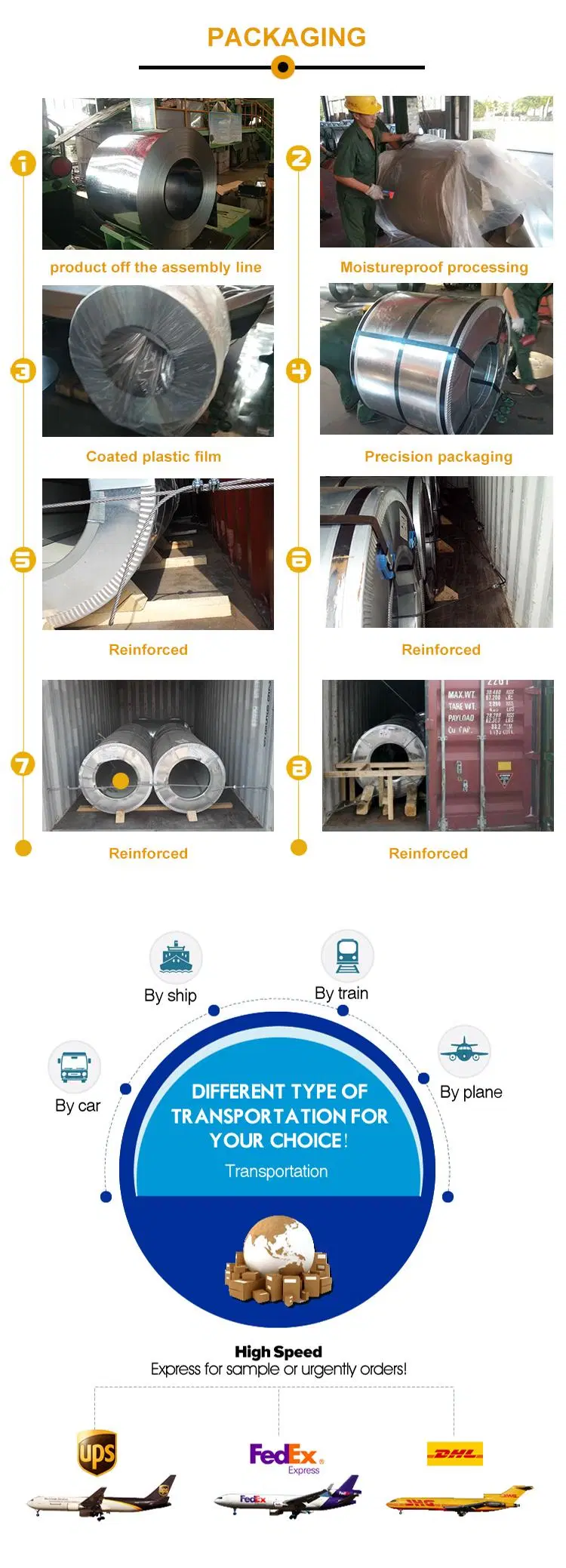 China Top Supplier Prepainted Galvanized Steel Coil Zinc Coated Steel Coils PPGI Galvanized Steel Coil for Roofing Sheet