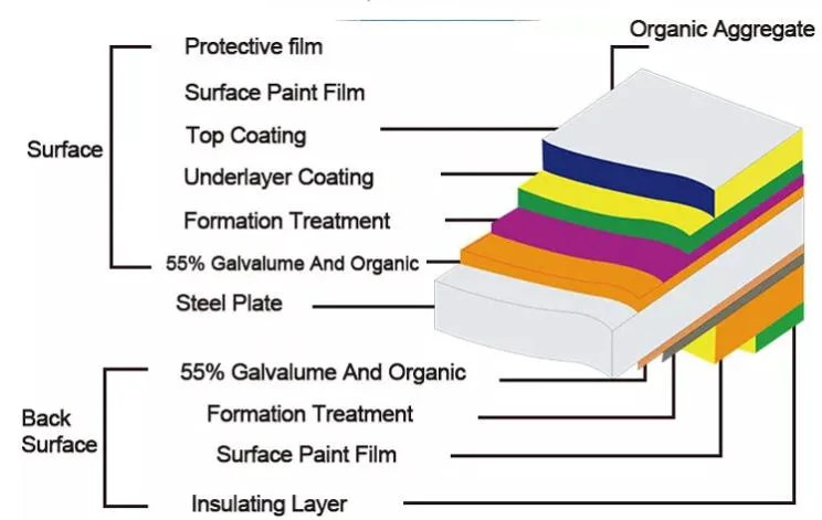 China Most Popular Carbon Steel Coil Galvalume Coil SGCC Dx51d PPGI PPGL Gl Galvanized Steel Strip/Coil ASTM A653 Z275 Color Coated Zinc/Galvanised Steel Coil