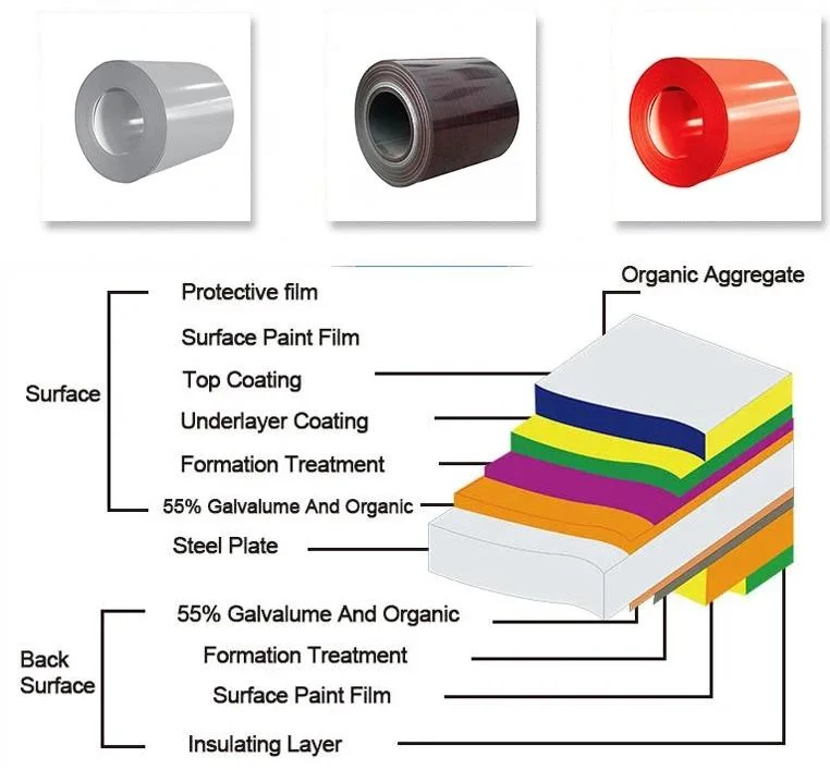 PPGI PPGL Color Coated Zinc Coating 30-275g Steel Coil Cold Rolled Prepainted Galvanized Steel Sheet for Roofing Tile