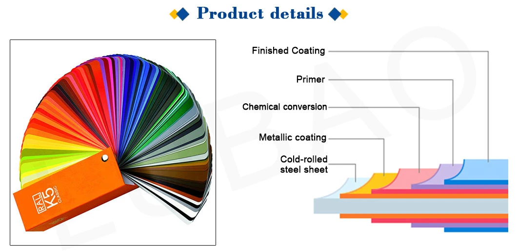 Factory Price Color Coated 22 Gauge Corrugated Gi Galvanized Steel Roofing Sheet with Top Quality Fast Delivery