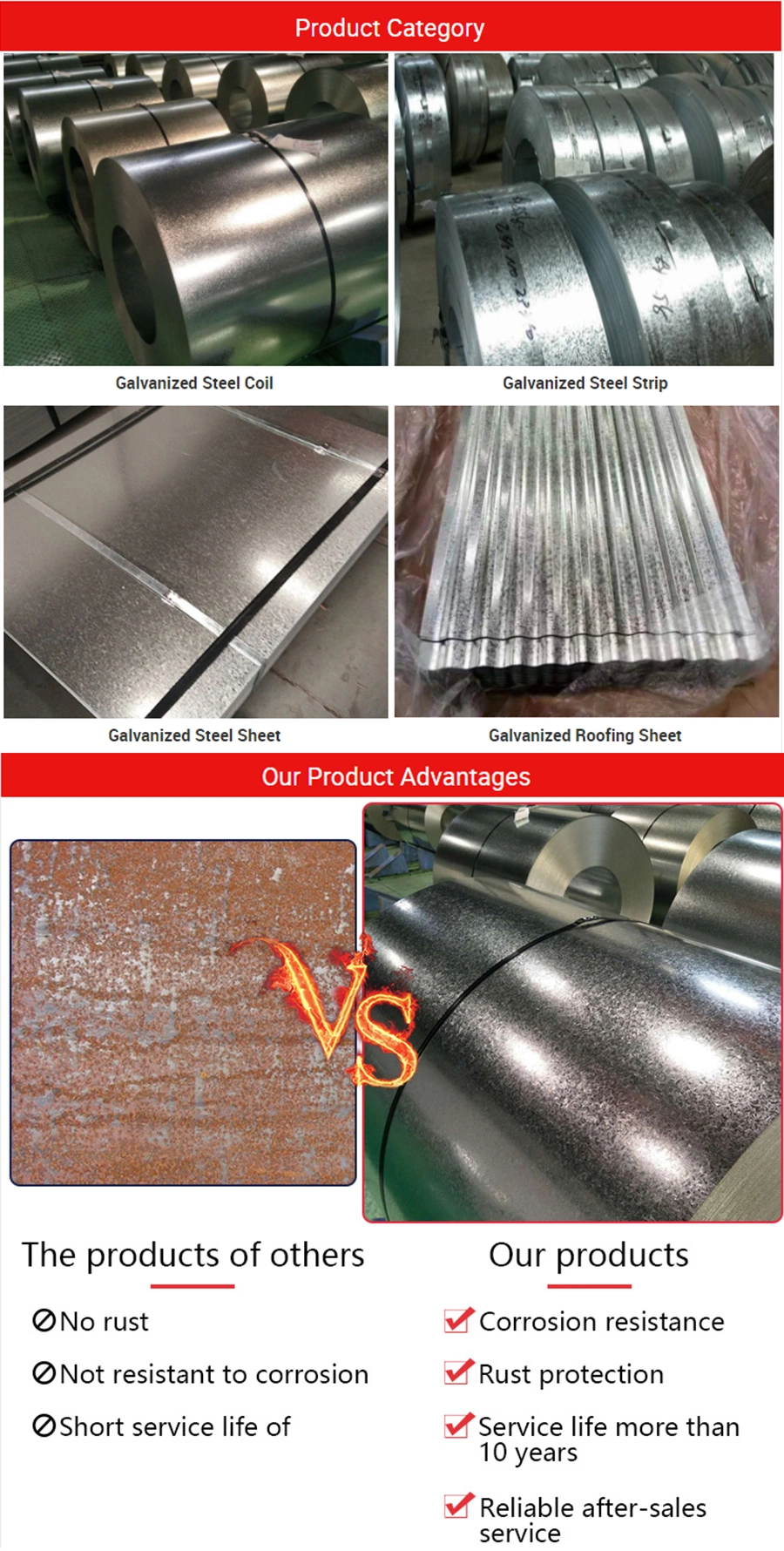 China Factory Low Price AISI GB JIS PPGI Corrugated Metal Roofing Sheet Container Shipping Steel Sheet Galvanized Steel Sheet