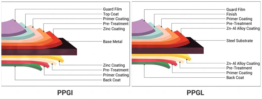 0.15mm Thickness Prepainted Galvanized Steel Coil PPGI Coil Manufacturer Color Prepainted Galvalume