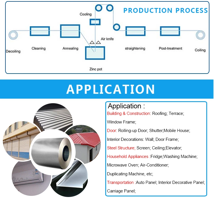 Affordable Galvalume Aluminium Zinc Aluminum Steel Corrugated Roofing Sheet Factory