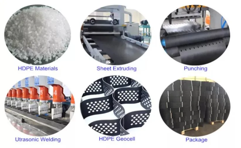 Smooth Geocell Factory Price HDPE Geocel Geocells for Sale