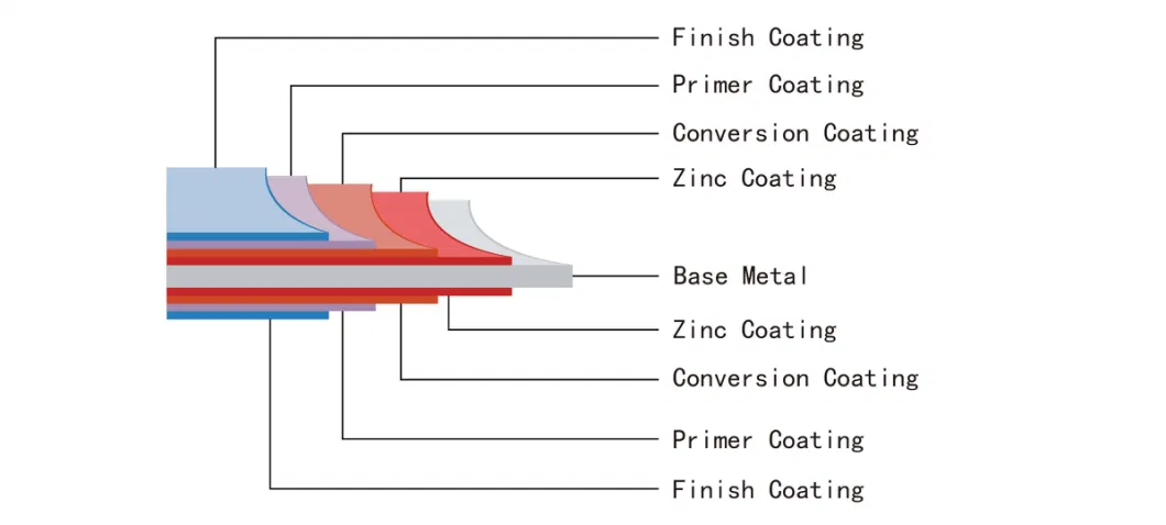 Dx51d, Dx52D, Dx53D, Dx54D Galvanized Steel Coil Manufacturer Gi Hot Rolled Steel Coils Zinc Coated Coil