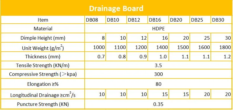 Root Control Plastic Drainage Board Plastic Dimpled Membrane HDPE Drainage Board