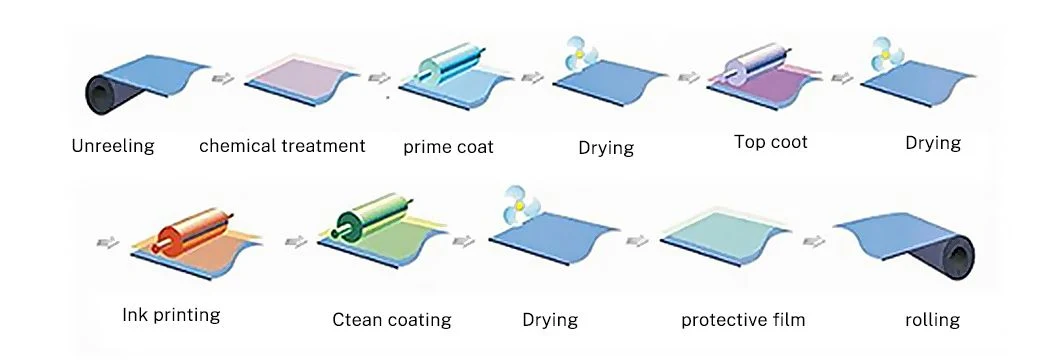 18/22/24/28 Gauge Az30/Az50/Az80/Az100/Az150 Galvalume Roof Tile Panel Corrugated Gl Roofing Sheet