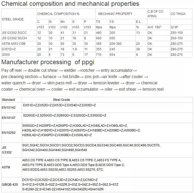 Building Materials High Quality Color Coated Prepainted PPGI Galvanized Steel Coil Ral5012 PPGL Coil Manufacturers Shandong