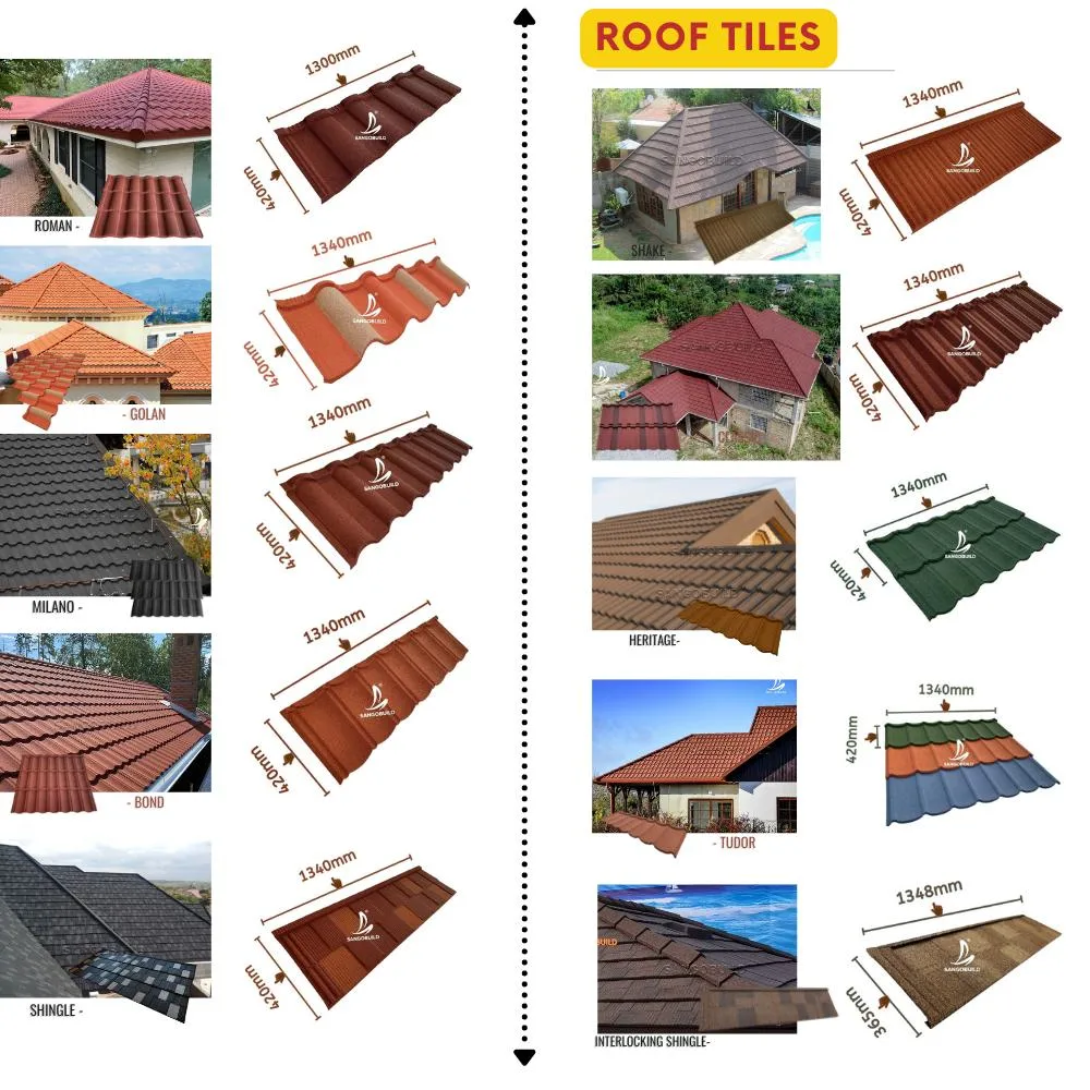 China Factory Hot Sale Corrugated Galvalume Building Materials Fade-Proof Color Stone Coated Metal Roofing Sheet