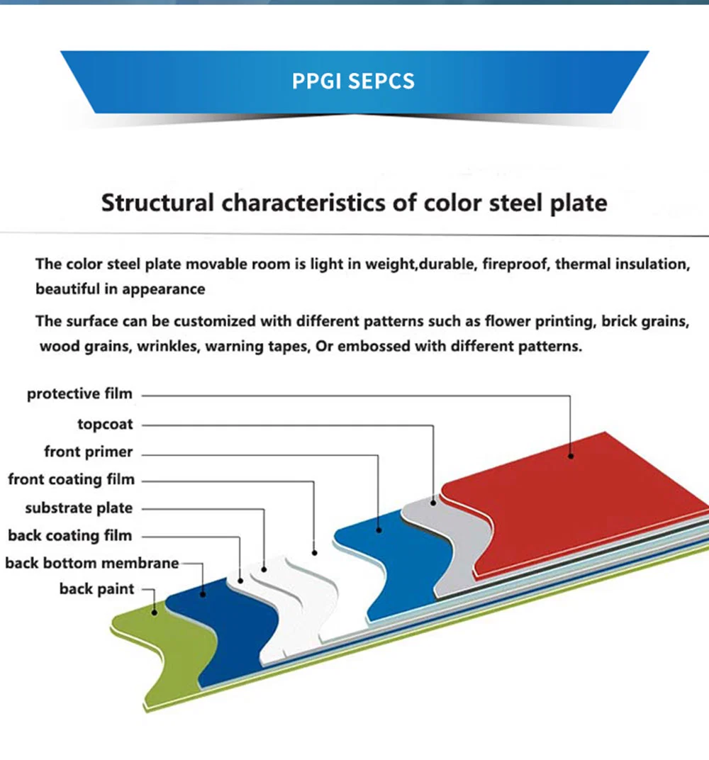 China Factory Prepainted Galvanized Steel Roll PPGI/PPGL/Hdgl/Hdgi Cold Rolled Steel Coil