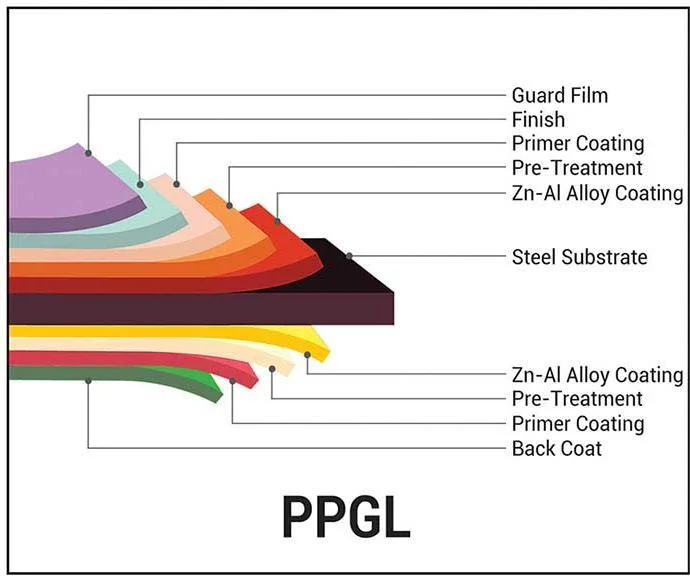 Wholesale Low Price Color Coated Prepainted Galvanized Steel Coil Sheet PPGL PPGI