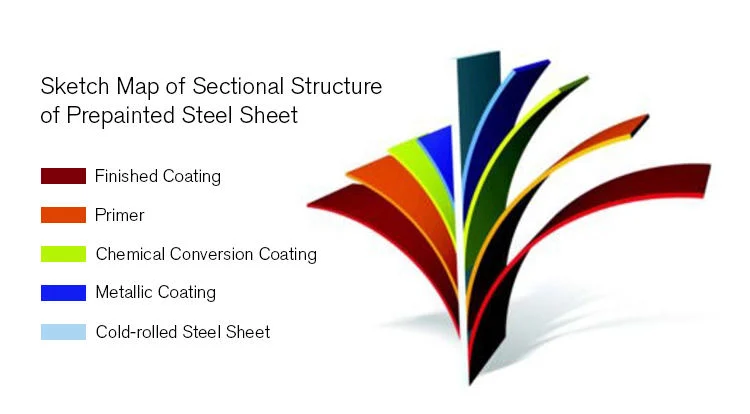 Manufacturer PPGI PPGL Color Coated Sheet Plate Prepainted Galvanized Steel Coil PPGI