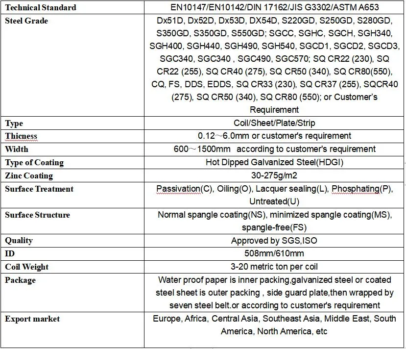 China Manufacturer Dx52D Dx53D DC51D DC52D Hot Dipped Galvanized Steel Sheet