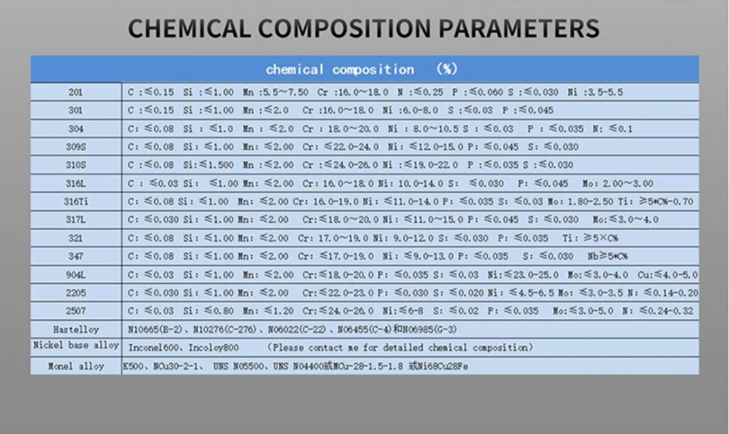 Cold Rolled 304 201 316 Stainless Steel Coil Manufacturers Prices Stainless Steel Coils 304 201