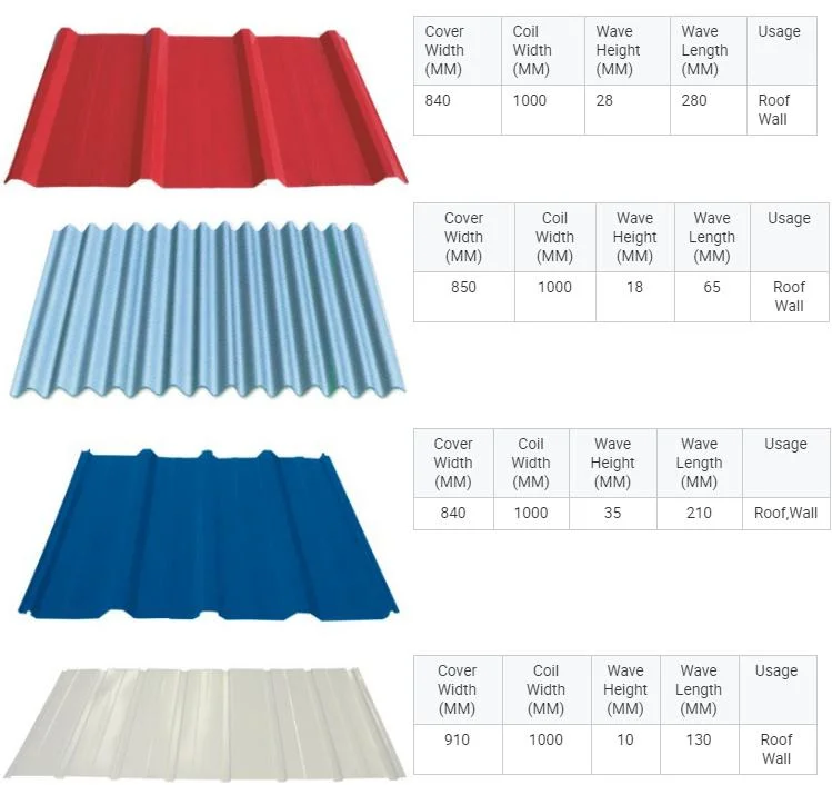 Colorful Galvanized Roofing Material Color Coated Corrugated Roof Sheet