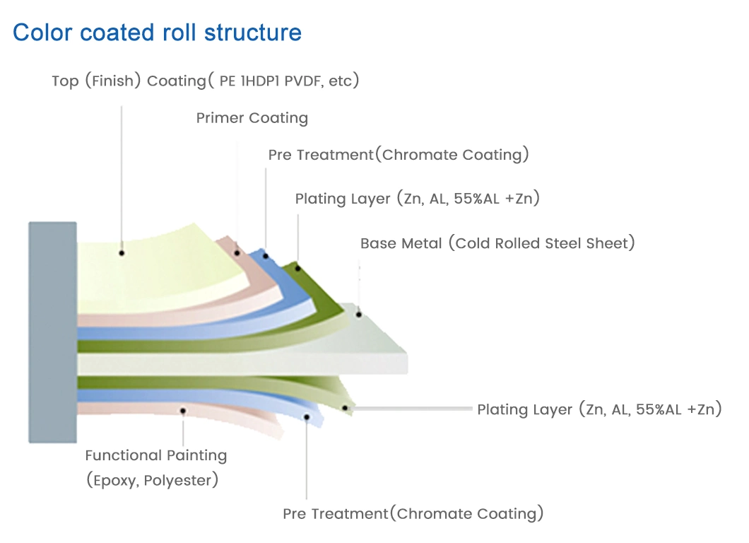 Professional Manufacturer Factory From China Red Blue Ral Color PPGI PPGL Prepainted Zinc Coated Galvanized Steel Coils Zhengde Metal