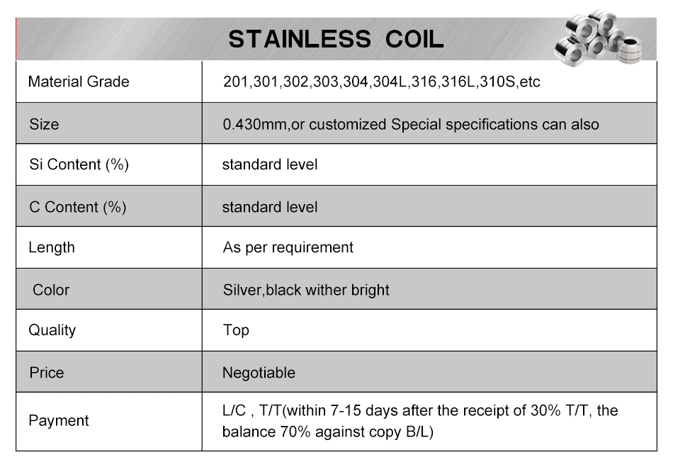 Manufacturer 201 304 316 316L Coils Ba No. 4 8K Strip 2b Mirror Hairline Surface Finished Cold Rolled Tisco Stainless Steel Coil