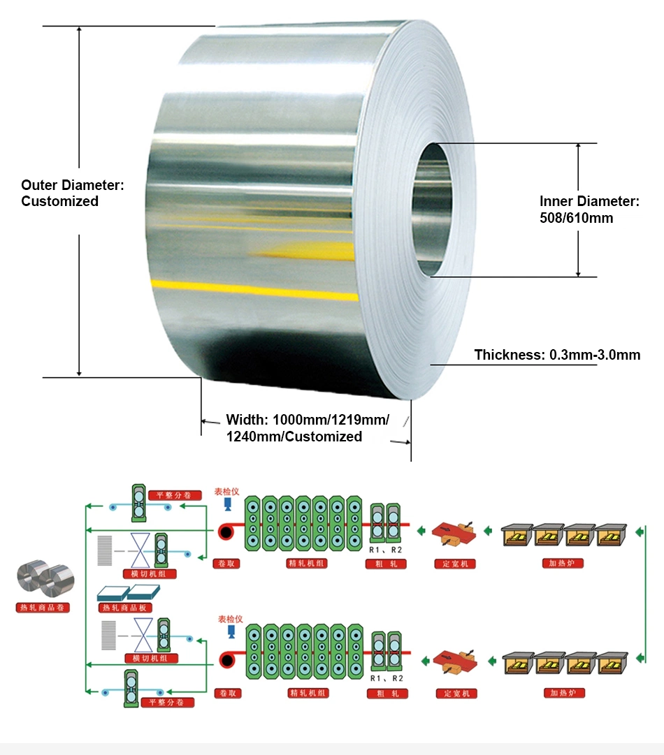 Manufacturer 201 304 316 316L Coils Ba No. 4 8K Strip 2b Mirror Hairline Surface Finished Cold Rolled Tisco Stainless Steel Coil