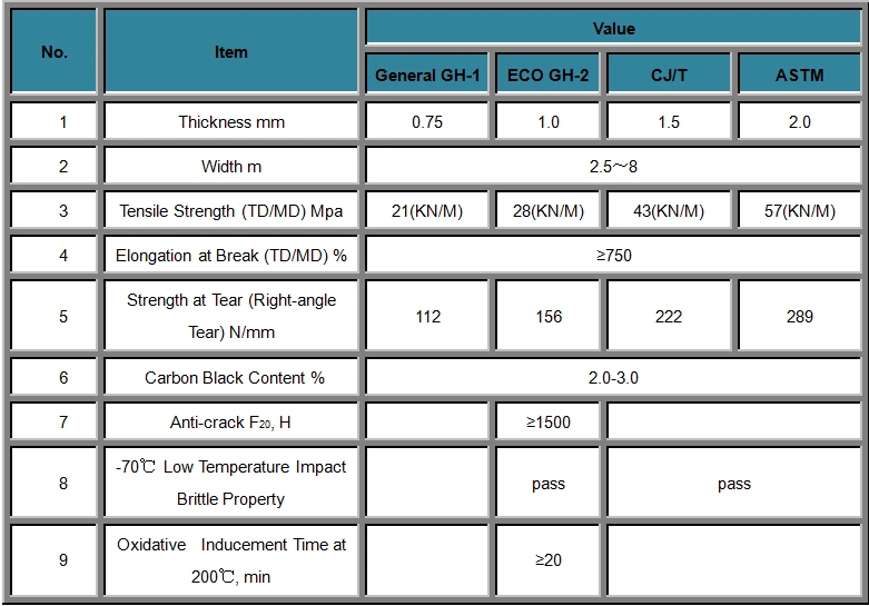 40 60 80 Mils HDPE Impermeable Geomembrane for Fish Farm Pond Liner