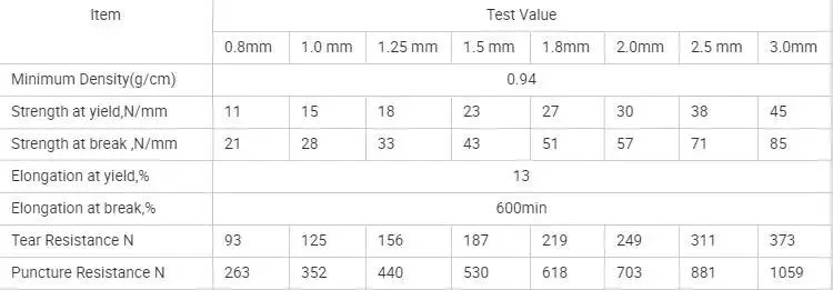 Factory Supply Protection and Anti-Aging HDPE Geomembrane for Landfill Liner