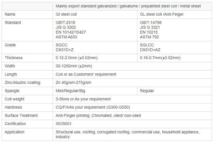 Aluzinc Coil Gl Steel Afp Galvalume Steel Coil From China Supplier