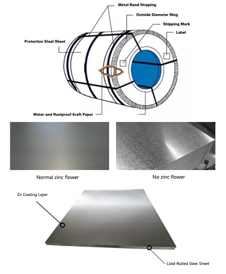 Factory ASTM PPGL Gi Tdx51+Az 0.15mm-5mm S350 550gd Red/White/Blue/Color Steel Coil/Aluminum Magnesium Zinc Coated Steel Coil/Hot DIP Galvanized Steel Coil