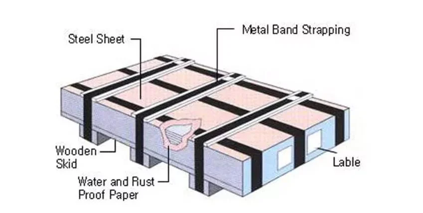 Factory Wholesale Galvanized Corrugated Roofing Sheet Roofing Zinc Coated Metal Board